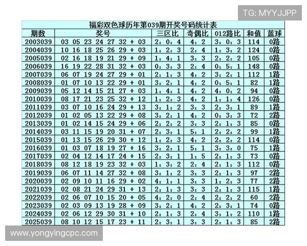 基于历史开奖数据分析的彩票中奖规律与趋势研究