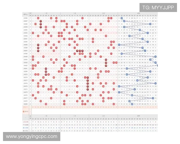 如何通过彩票走势分析图精准预测中奖趋势及号码走势规律