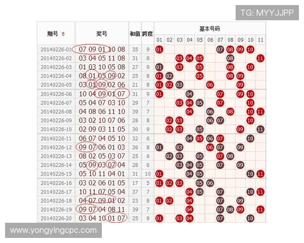 幸运11选5走势分析与历史记录全面解读方法指南
