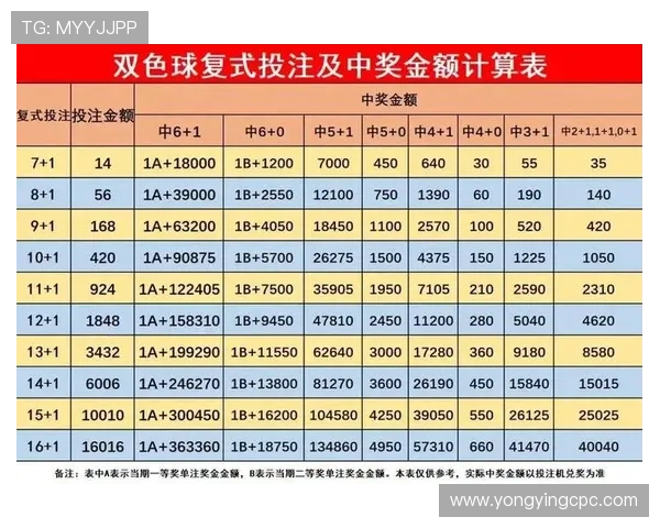 彩票投注策略深度解析与风险控制实用指南