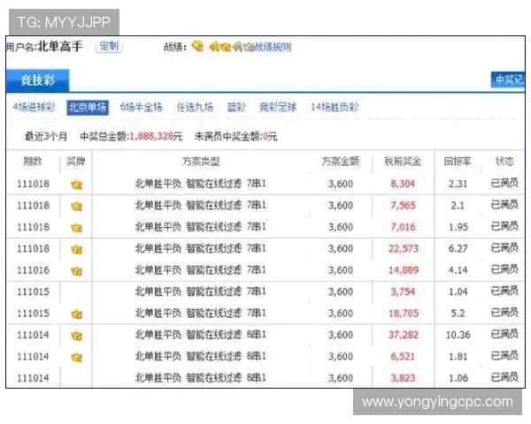 竞速PK10新浪彩票技巧揭秘 提升投注技巧 赢取更多奖金的方法