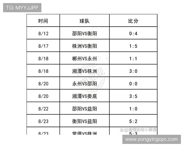 湘超联赛数据全景分析：球队表现、球员数据及赛季趋势深度统计报告