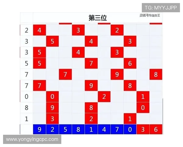 香港六合彩走势图分析与预测技巧揭示中奖规律助你提升选号精准度 香港六合彩走势图分析与预测技巧揭示中奖规律助你提升选号精准度