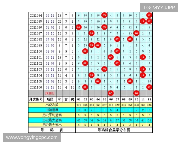 十一选五今晚走势全面解析热门胆码冷门机会与稳健选号技巧分享