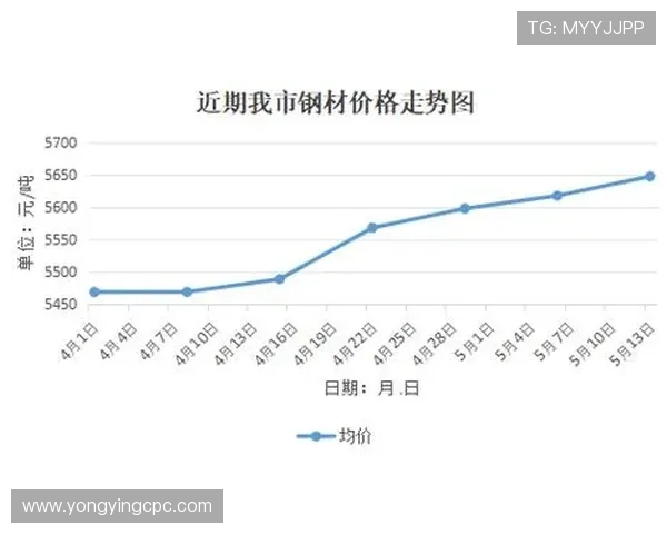 基于历史开奖数据分析的彩票走势规律研究与预测方法