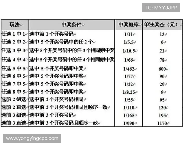 广东11选5福利彩票热门号码规律解析与实用投注技巧全面分享