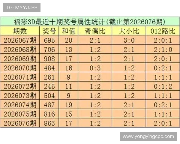 彩票历史数据深度分析与趋势预测查询平台指南 彩票历史数据深度分析与趋势预测查询平台指南