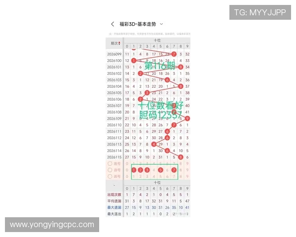 最新一期彩票开奖号码解析与未来走势预测全指南 最新一期彩票开奖号码解析与未来走势预测全指南