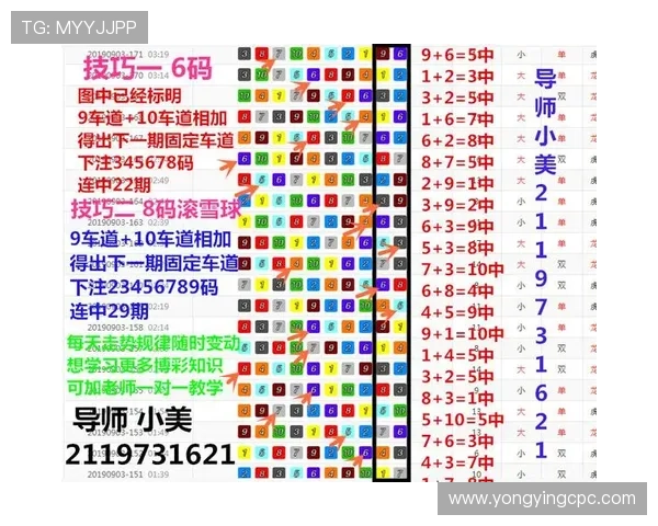 澳洲幸运10技巧高手长期稳定盈利思路与精准计划实战经验分享