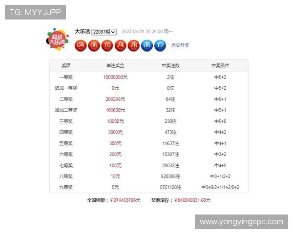 澳洲幸运10最新开奖走势分析及号码规律深度解读 澳洲幸运10最新开奖走势分析及号码规律深度解读