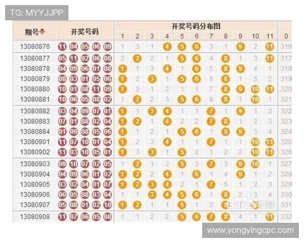 精准分析11选5选号规律制定科学投注计划技巧全解析 精准分析11选5选号规律制定科学投注计划技巧全解析
